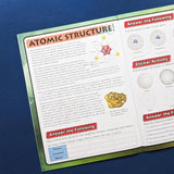 Discover Chemistry Sticker Book - Find, Stick and Learn